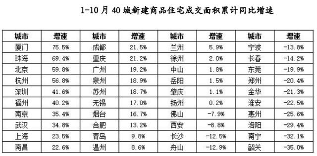 八字房产信息