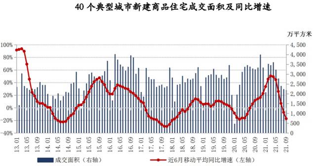 八字房产信息