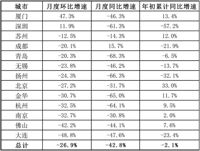 八字房产信息