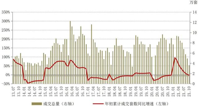 八字房产信息