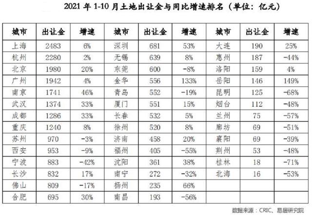 八字房产信息