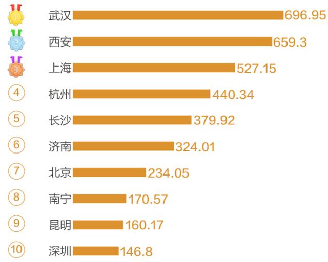 八字房产信息