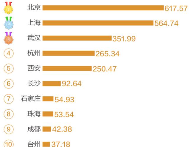 八字房产信息