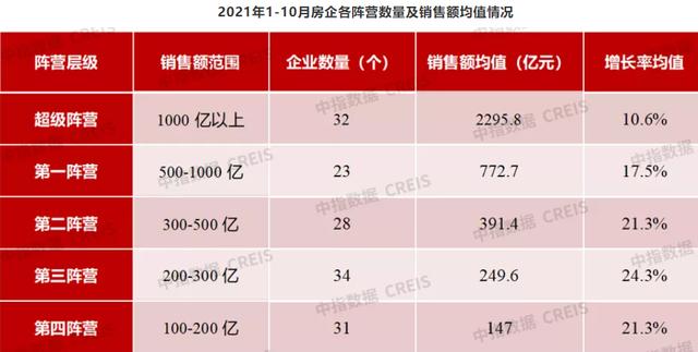 八字房产信息