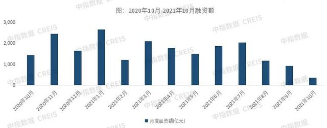 八字房产信息