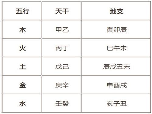 八字金空则鸣火空则发 八字金空则鸣的条件