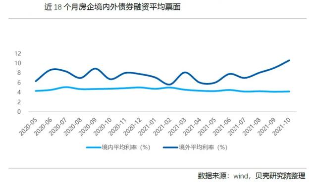 八字房产信息