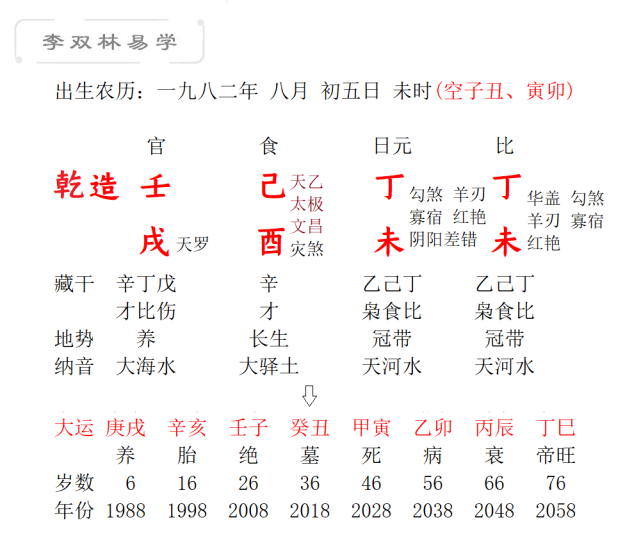 什么是生辰八字合婚测算 什么是生辰八字生辰八字怎么算