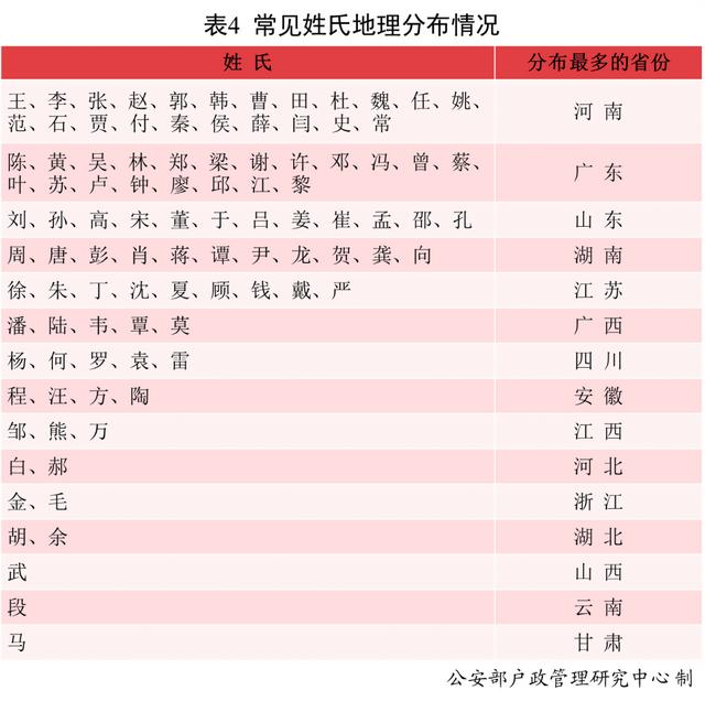 八字看什么时候有孩子