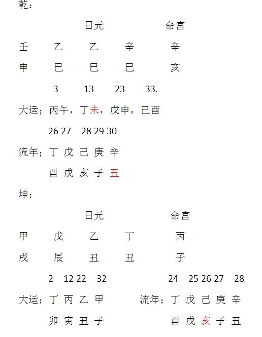 八字咸池红鸾查法 八字里红鸾红艳咸池都有