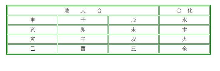 八字合婚择结婚吉日