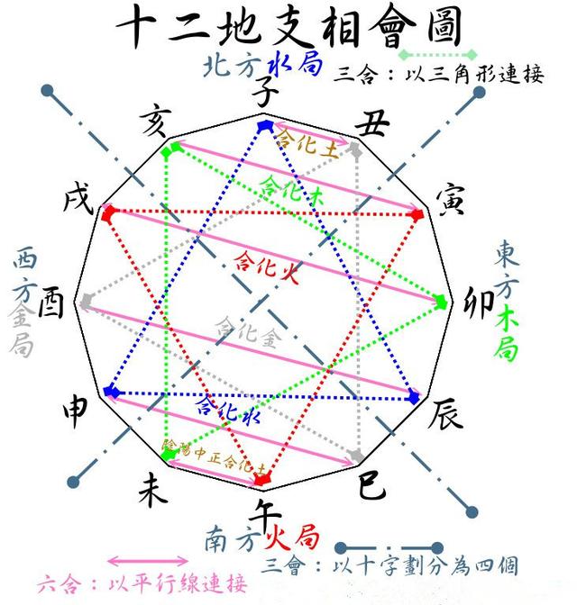 八字合婚择结婚吉日