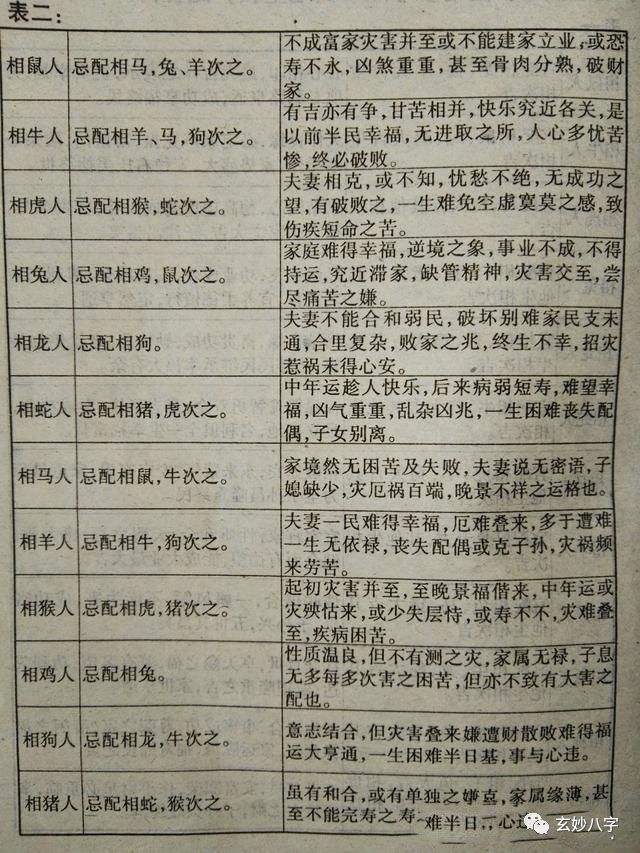 八字合婚周易文化 周易八字合婚择日