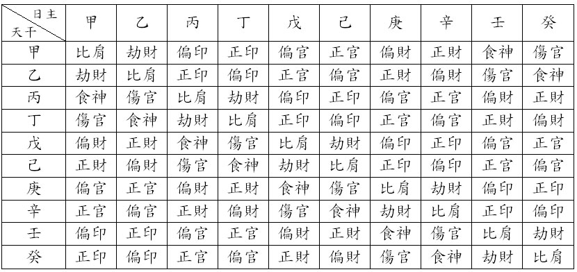 四柱八字中何为用神 四柱八字中地支如何作用于天干