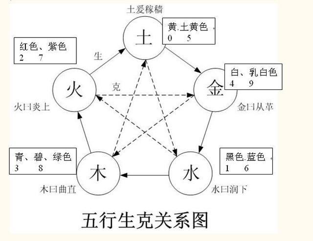 姓名数理总格如何结合八字