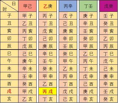 八字所属五行查询