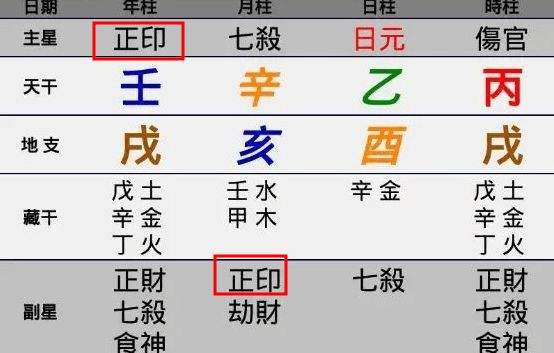 八字正财和正印同时出现 八字里的正财正官正印是什么意思