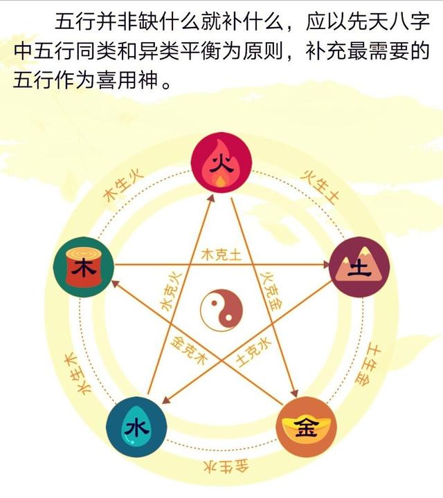 八字合婚是看天干还是地支