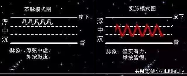 手掌八字注解