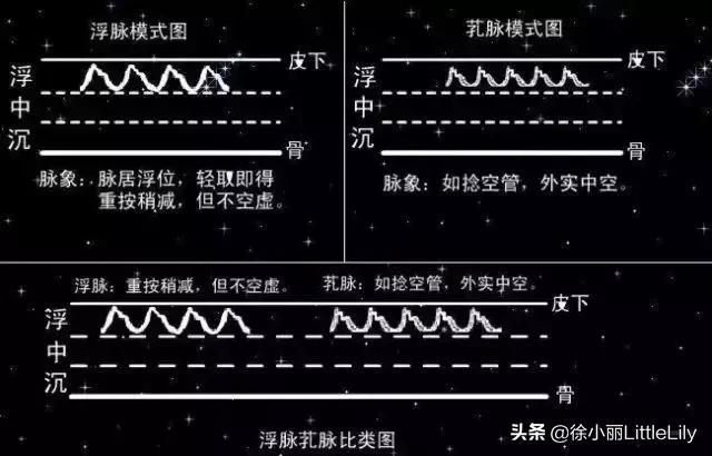 手掌八字注解