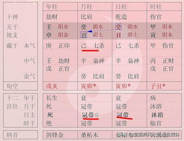 女孩八字强好不好