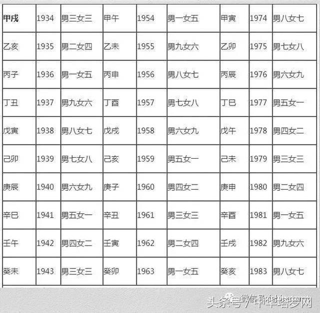 零基础学八字合婚