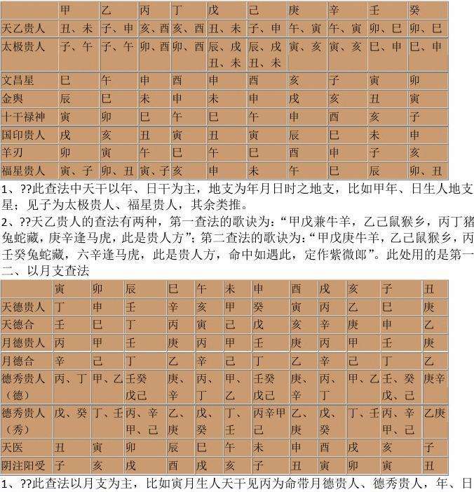 神煞查法及解释八字 八字所有神煞解释