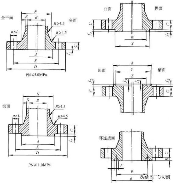 秦皇岛碳钢八字盲板欢迎来电