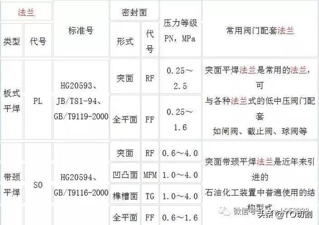 秦皇岛碳钢八字盲板欢迎来电