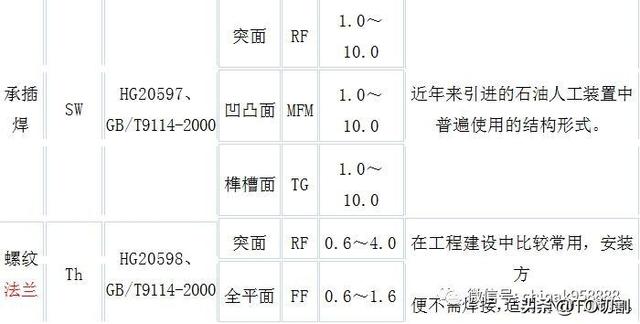 秦皇岛碳钢八字盲板欢迎来电