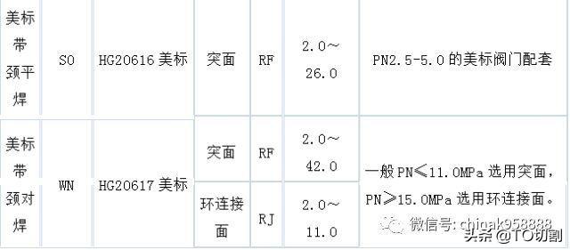 秦皇岛碳钢八字盲板欢迎来电