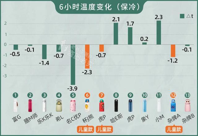 阳历查八字配合免费