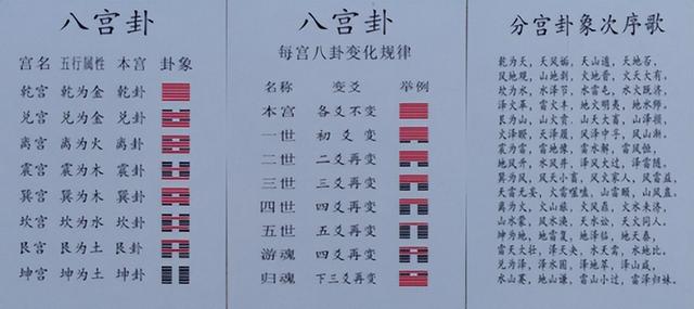 如何根据八字查卦象