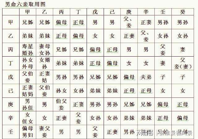 深圳八字查询网站 深圳八字测风水价格