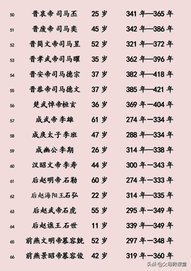 八字断寿命查询表