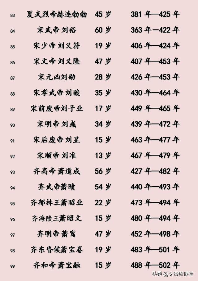 八字断寿命查询表