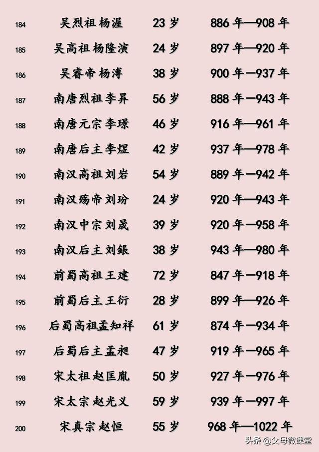 八字断寿命查询表