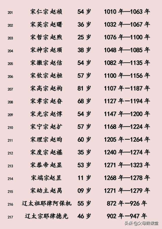 八字断寿命查询表