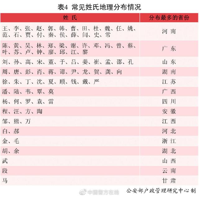 八字姓名查询软件