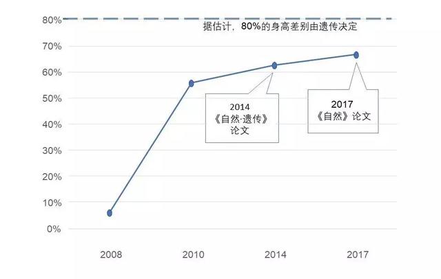 八字合婚总分多少