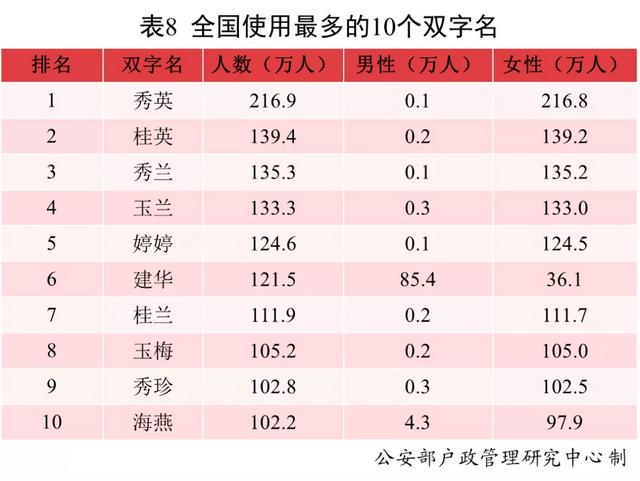 哪有给孩子查八字起名字的