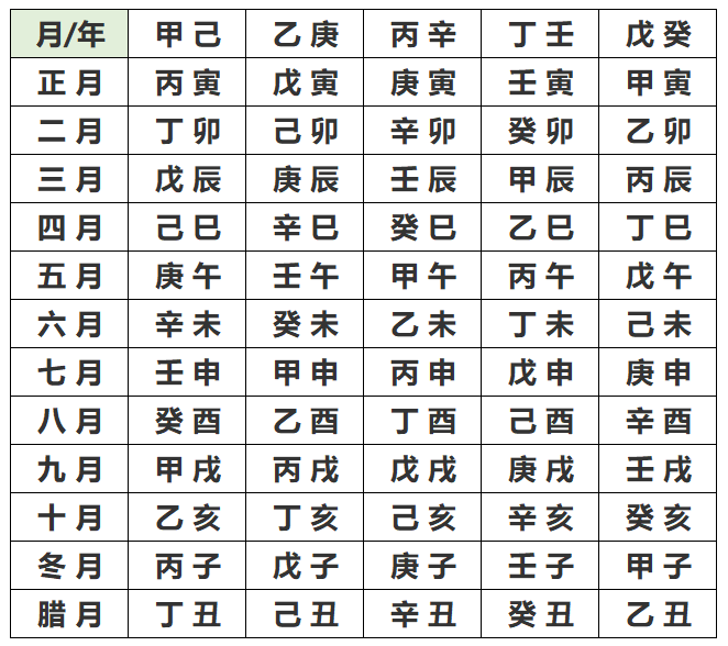 万年历农历查询八字日上起时 农历万年历表查询生辰八字