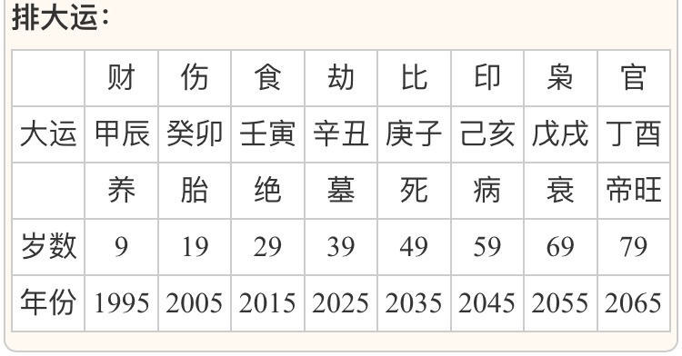 免费查八字大运吉凶 八字大运与流年吉凶判断绝招