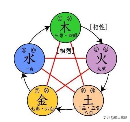 生辰八字五行查询买房选楼