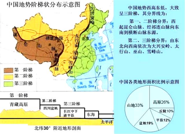 八字地势图表