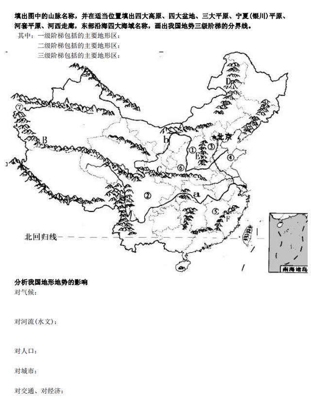 八字地势图表