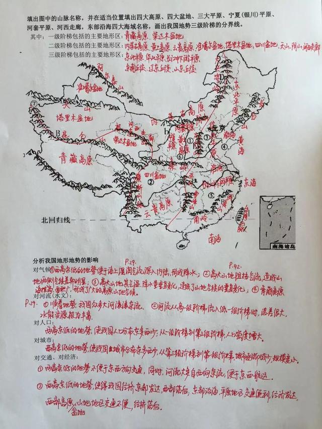 八字地势图表