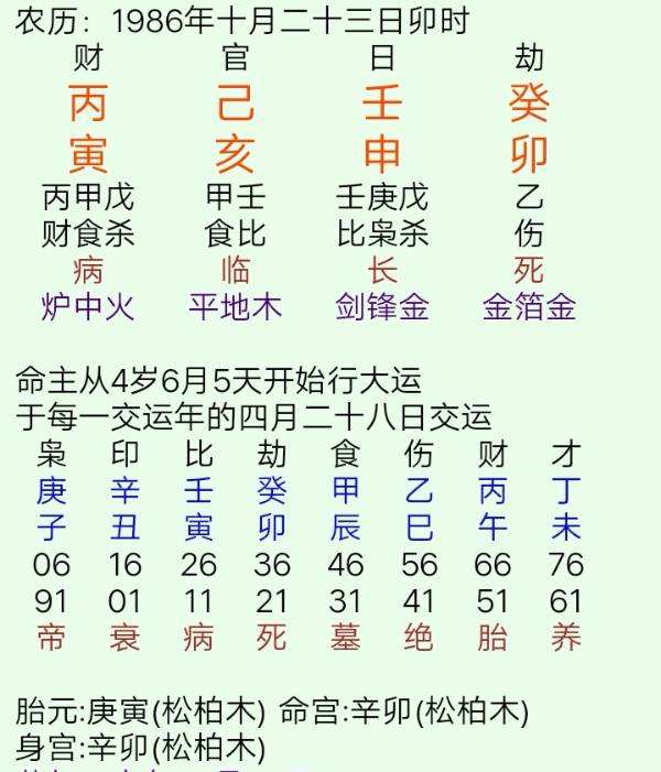 八字查询用神 怎样查找八字中的用神