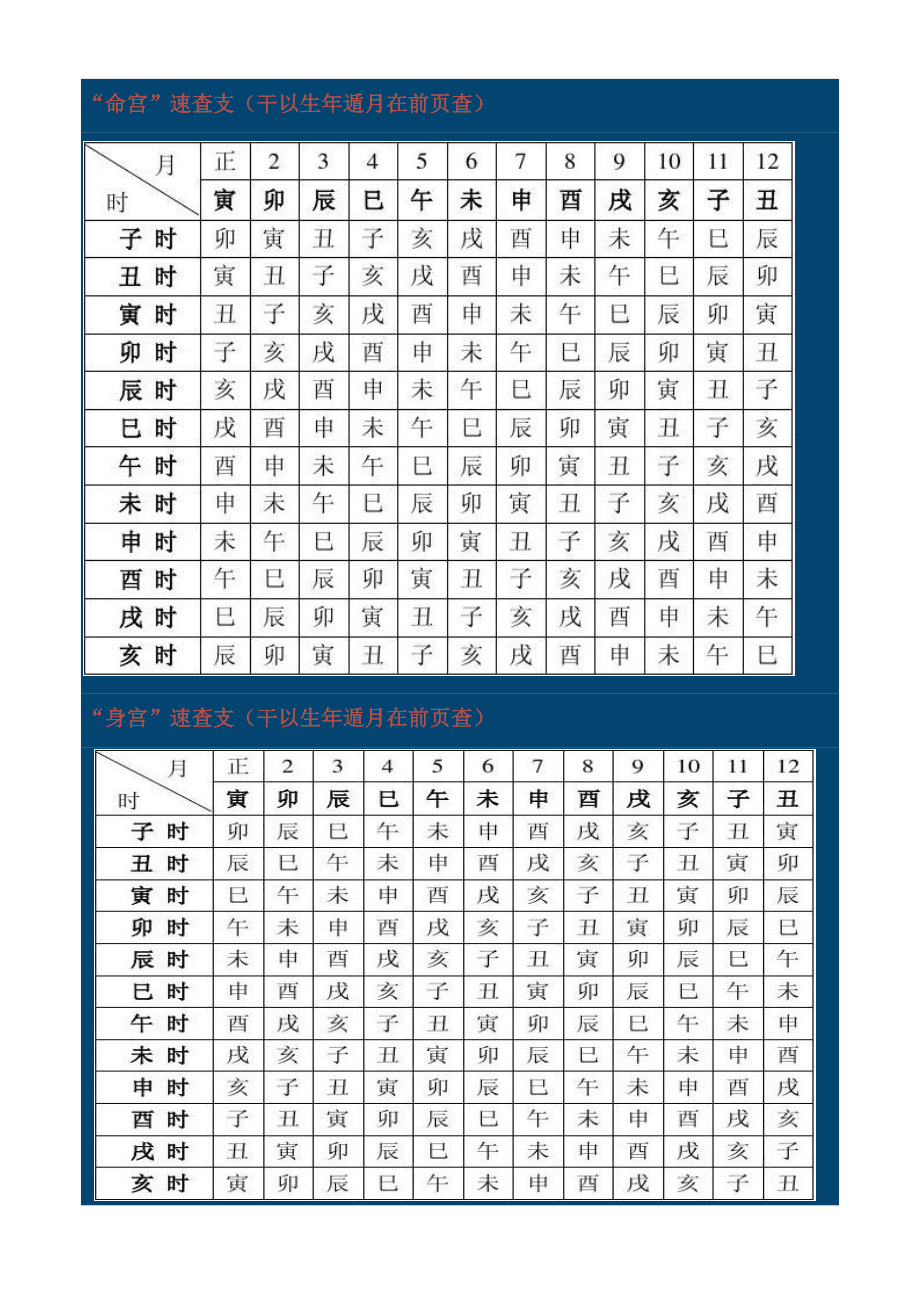 查八字怎么查 如何看八字