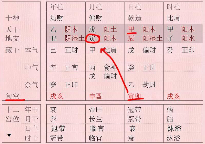 八字合婚的办法 八字合婚的方法